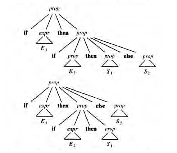 α *=> α para cualquier cadena α, γ Si α *=> β y β => y, entonces α*=>γ.